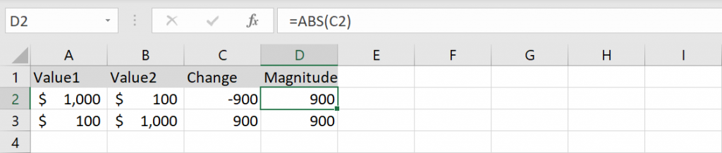 ABS function calculating the magnitude between currency values