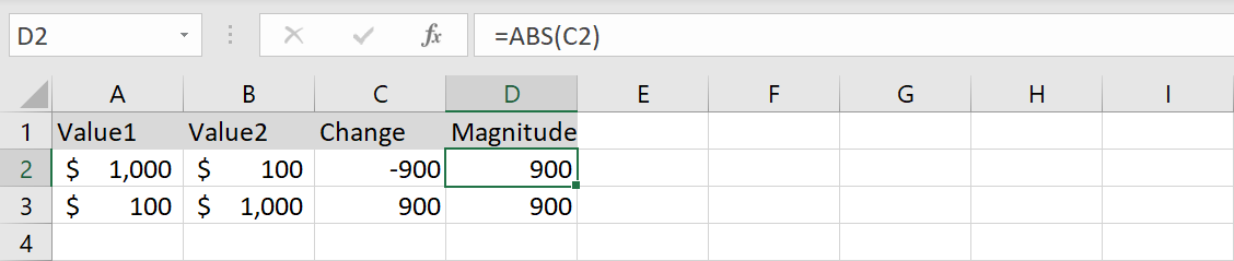 ABS Function – Explained with Examples - ExcelHappy
